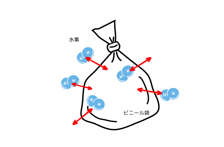 ビニール袋を通り抜ける水素