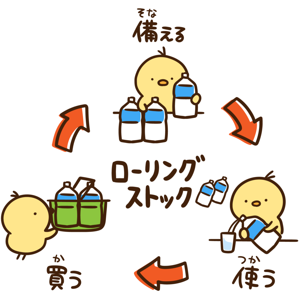 ローリングストックのイラスト