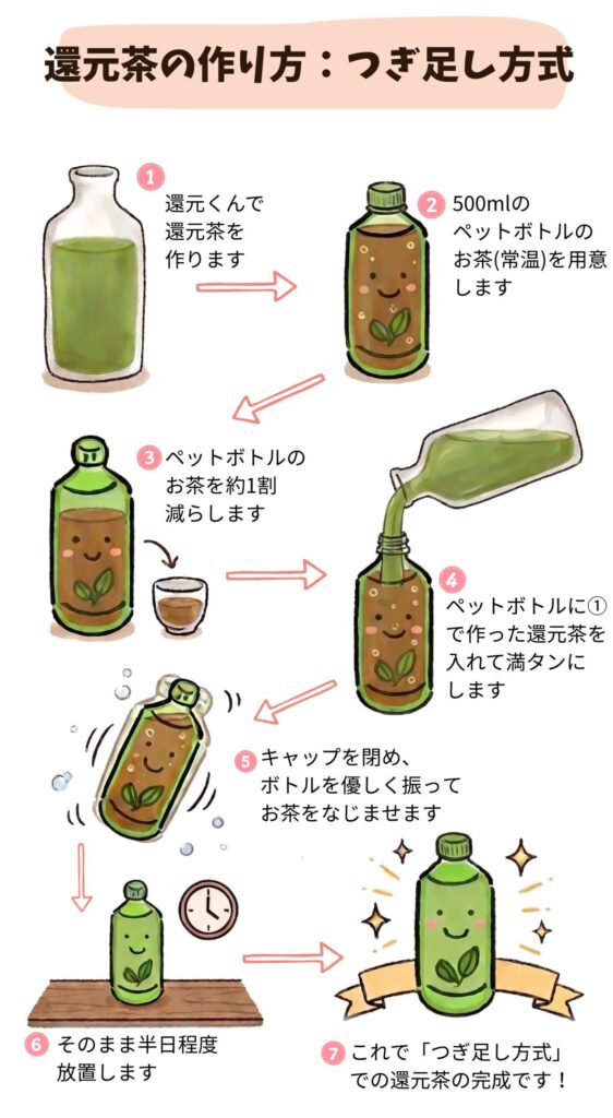 還元茶の作り方（つぎ足し方式）