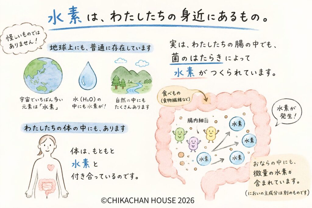 life-with-hydrogen